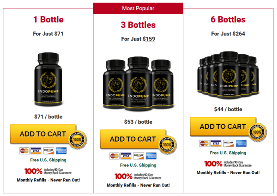 EndoPump-Pricing